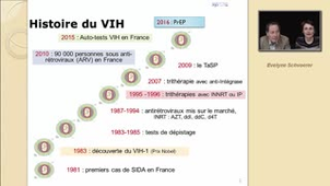 ECN 165 - VIH