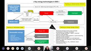InterconversionEnergyCarrier SLasala 2020.11.23-8h00 (full)