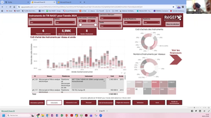 Présentation des outils de collecte et de visualisation des informations des plateformes de l’Infrastructure de Recherche RéGEF