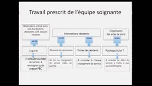 Groupe 3 - Axe de travail : connaissance du résident