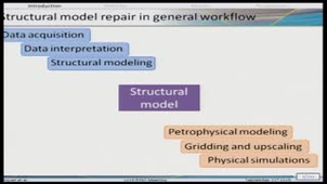 3D Geological Surface Model Repair: Application to Restored Models
