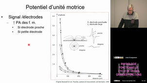 UE4 Beyaert Christian 18/11/2025