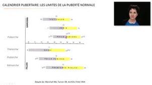 ECN 047 Puberté normale - Partie 2