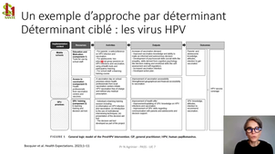 UE7 Déterminants_PASS LAS 2025. Nelly Agrinier