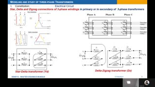 Electricity conversion and distribution-20210927