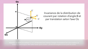 Projet vidéo JOUAITI Elise & MARTIN Lisa - Théorème d'Ampère, fil fini L3 PCE 2021-2022