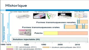 Le fentanyl : usages, mésusages et dépendance