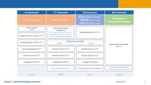 Challenge based-module part 2 (practical tips)