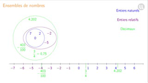 MB.1.1.Cours_categ_nb_adj_relat-opp_nb_dist_a_zero