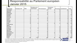 Stratégies d'influence et de lobbying 3
