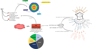 Carte Concept - Le Mix Energétique