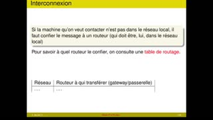 Routage 1/7