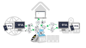 B'UL, le cloud by UL