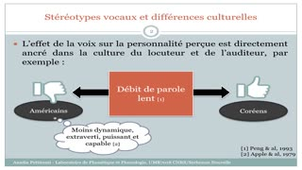 Corrélats acoustiques et perceptifs de la personnalité perçue à travers la voix dans une population de dysphoniques légères