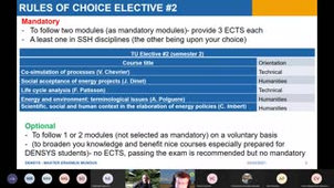 Elective modules #2 presentation