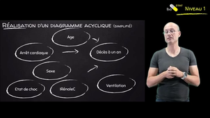 Regression multivariée