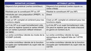 LFG_Chapitre4_1_3_et_Bilan_p19_26_zoom_0