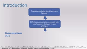 Capacités d'apprentissage phonétique chez des patients aphasiques francophones : étude de cas.