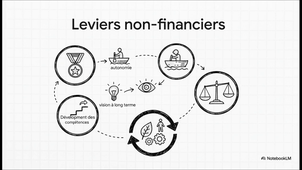 5. Crise_performance_controle_evaluation_management_L2.mp4
