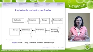 Economie de l'énergie - 2.5 Exploration et exploitation des énergies fossiles