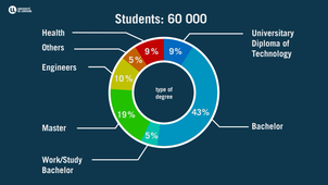 Infographie vidéo : Chiffres Clés de l'Université de Lorraine (version anglaise) - Key Figures 2018