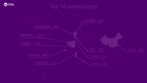 Key figure / chiffres clés Université de Lorraine 2019 (Anglais)