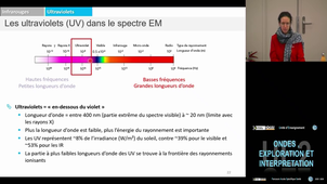 UE2 Lefebvre Pauline 3/11/2025