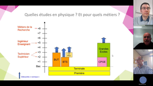 Atelier Physique 9h
