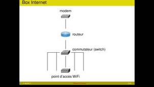 Routage 7/7