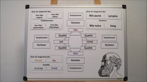 Atelier Humeuristique - kit de médiation - exposition Corps en images