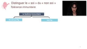 S4J2 - Le système immunitaire II (partie 01)   Danièle Bensoussan