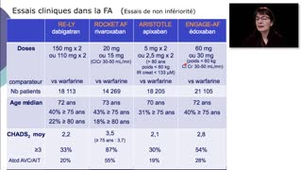 DES Gériatrie - Anticoagulants oraux directs  Ch. Guillaume - Partie 3 - 07032017_V1