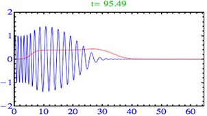 new_movie_modulation