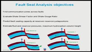 Leveraging SKUA structural framework with Parametric Surface for Fault Seal Analysis