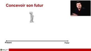 La méthode IDéO