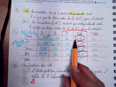 Exercice type - Test du khi-deux avec fusion