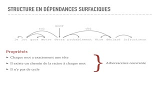 Vidéothèque de l'UL - Sur L'Impact Des Contraintes Structurelles P…